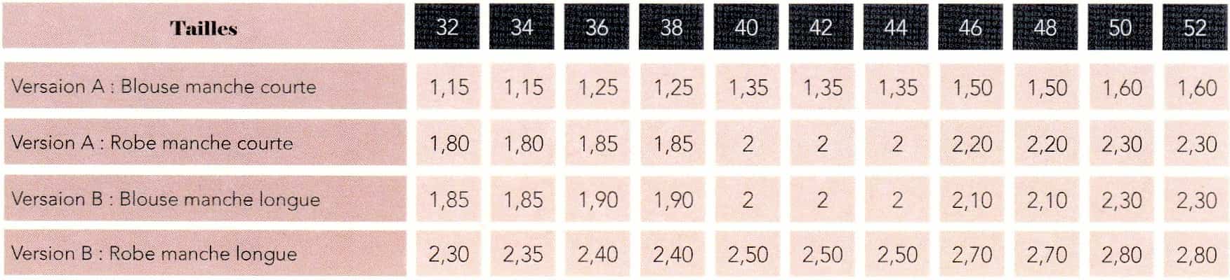 Fournitures Patron Délice Super Bison