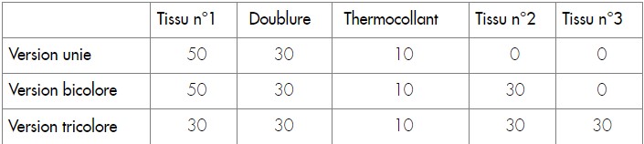 Fournitures Patron La Banane Atelier Brunette