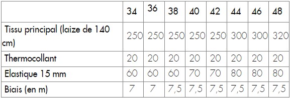 Fournitures Patron Butterfly Atelier Brunette