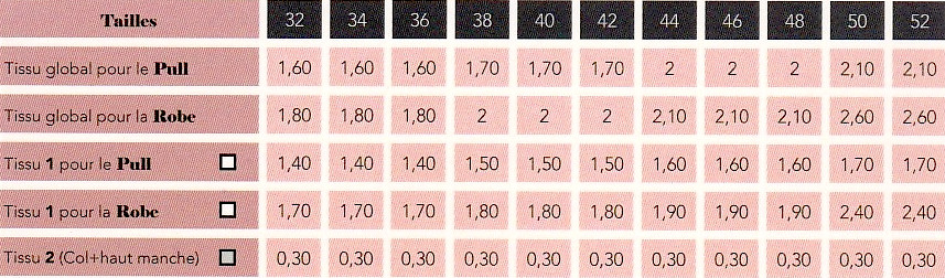 Fournitures Patron Croquant Super Bison