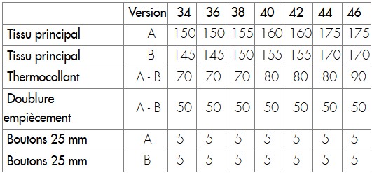 Fournitures Patron La Veste Atelier Brunette