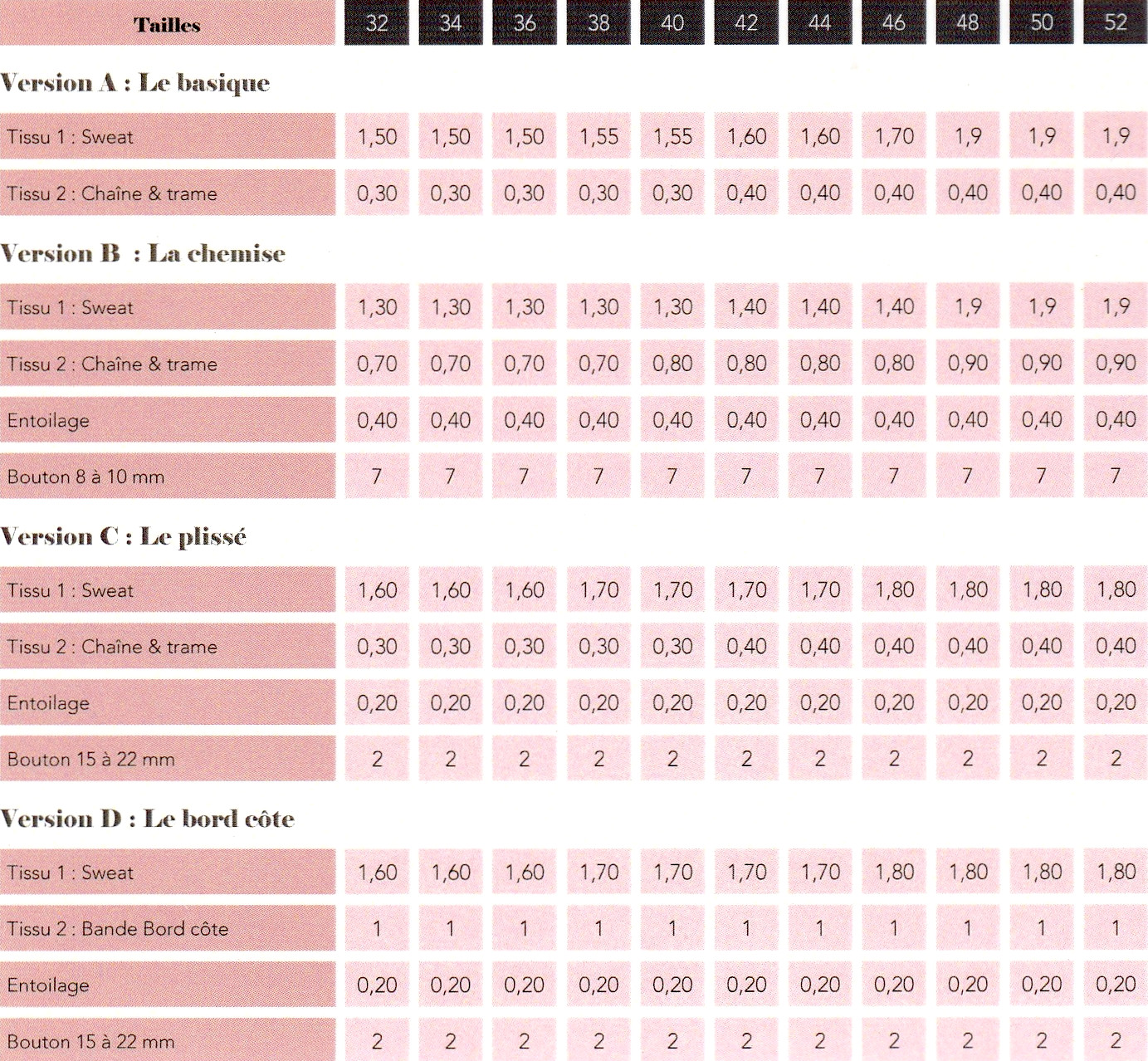 Fournitures Sweat Livia