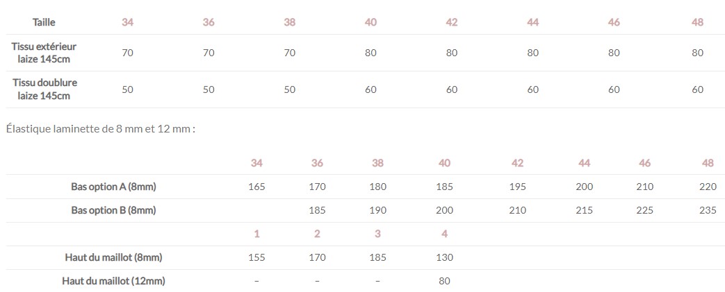 Patron Hello Sunshine Lise Tailor