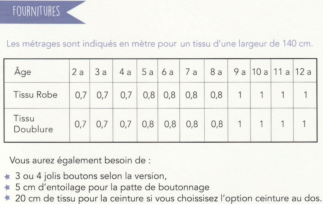 Fournitures Patron Mini-Calypso Super Bison