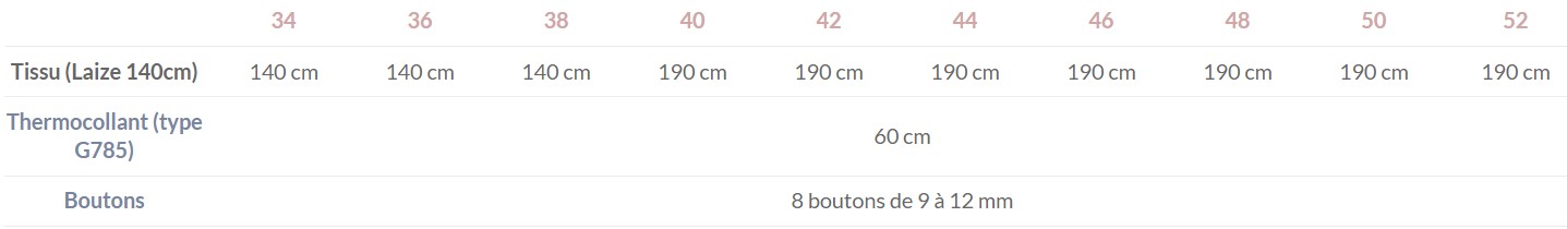 Patron Pimpante Lise Tailor