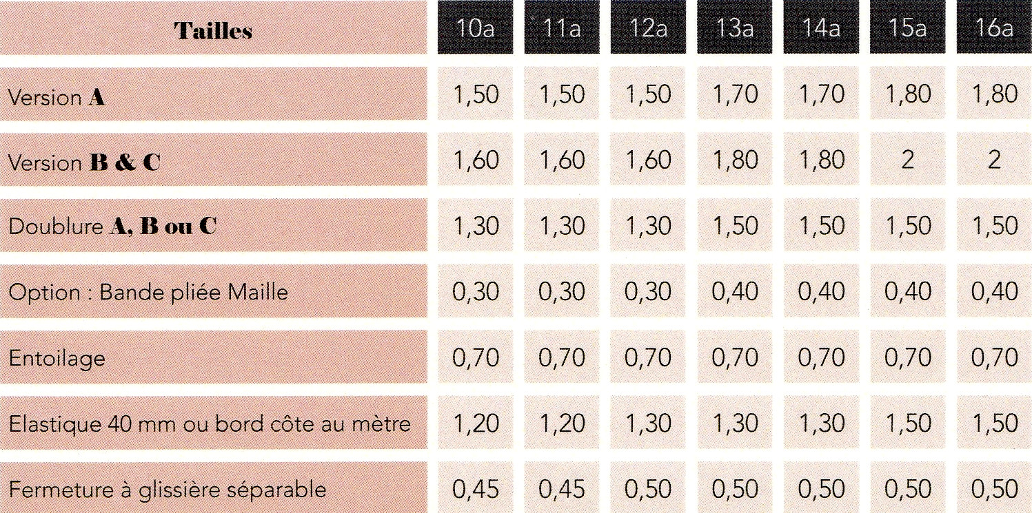 Fournitures Patron Sésame de Super Bison