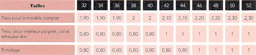 Fournitures Patron Woody