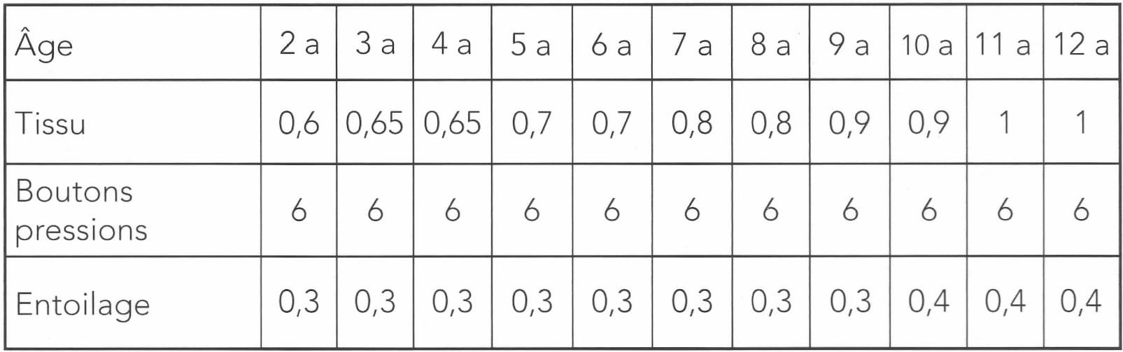 Fournitures Patron Marlow Super Bison