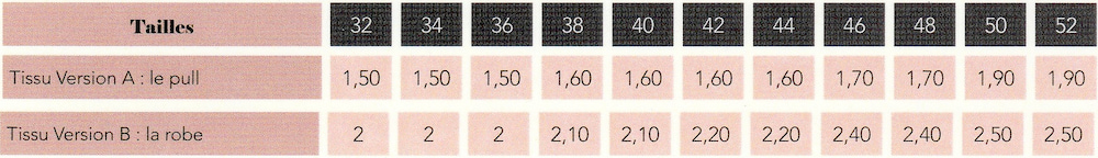 Fournitures Patron Nova Super Bison