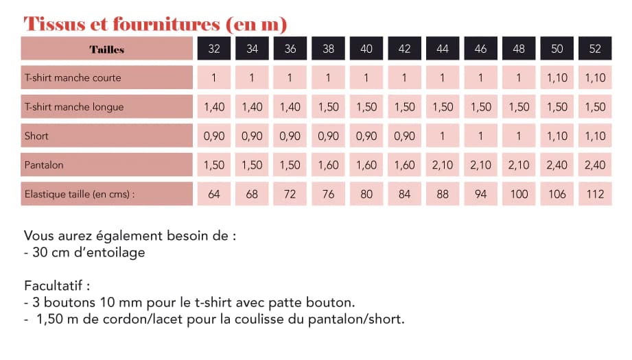 Fournitures Patron Dolce Super Bison