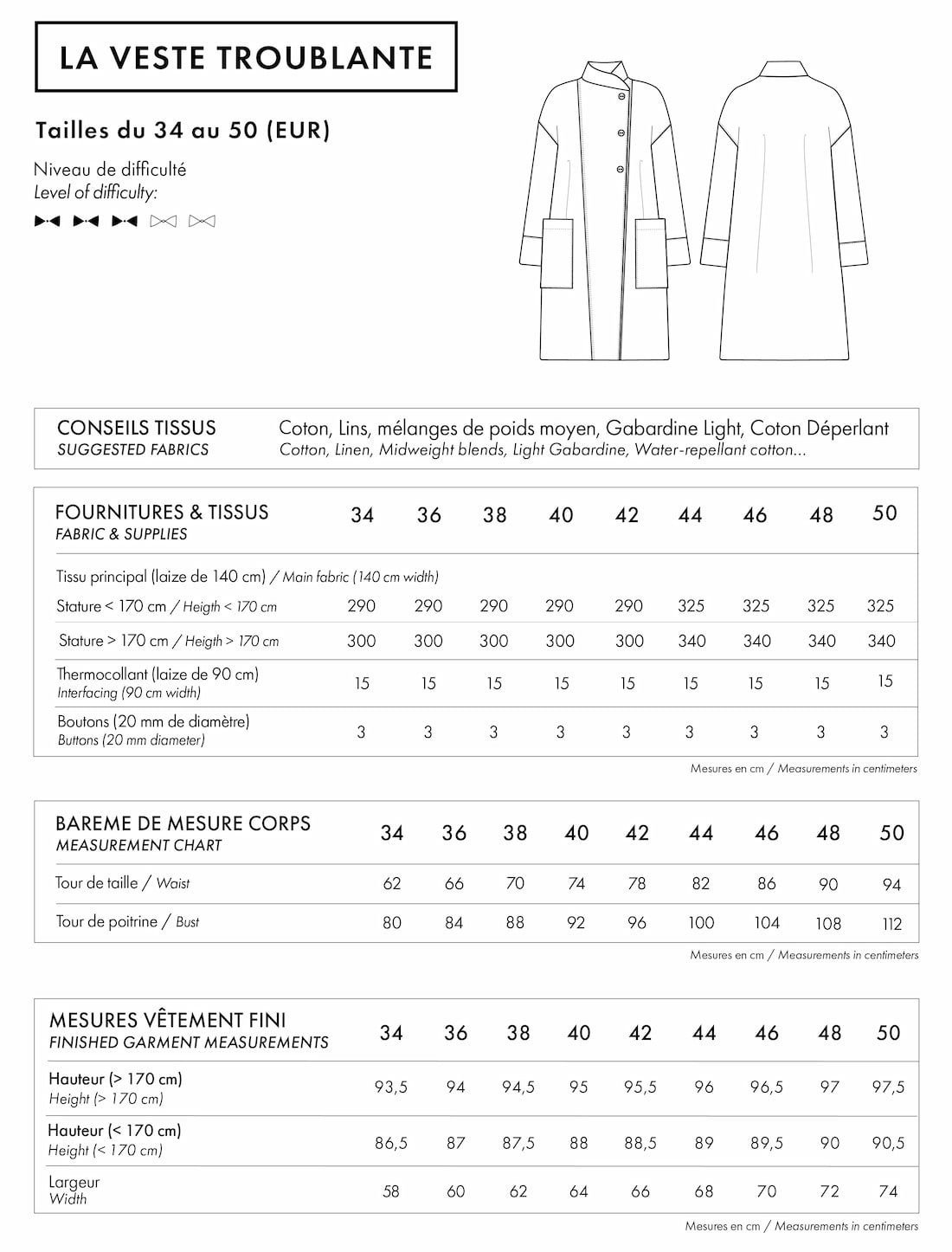 Fournitures Patron La Veste troublante Atelier Brunette